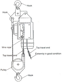 Material Hoist